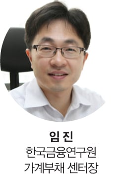 [빚을 털어라] 금리인상 초읽기, 얼마나 오를까