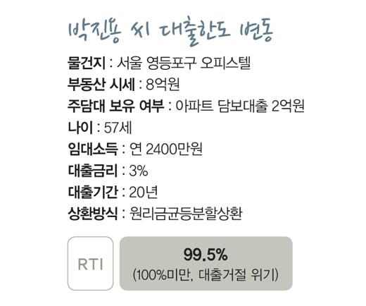 [빚을 털어라] 대출 빙하기, 포트폴리오 재정비