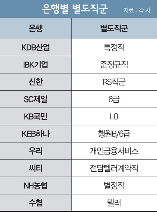 [머니포커S] 은행권 '정규직 전환' 딜레마