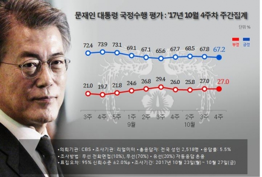 여론조사. /사진=리얼미터 제공