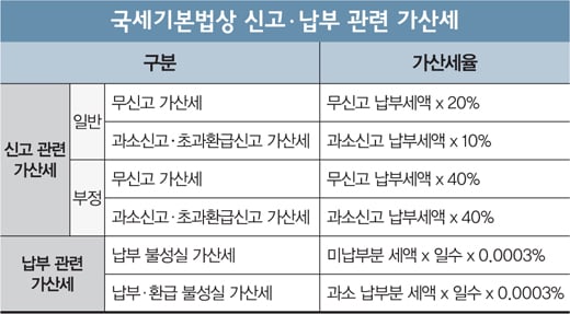 [법률S토리] 매처럼 세금도 먼저 맞아라?