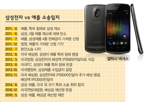 [IP, 돈이 되다] 전쟁터가 된 '500조원 시장'