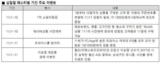 /제공=11번가