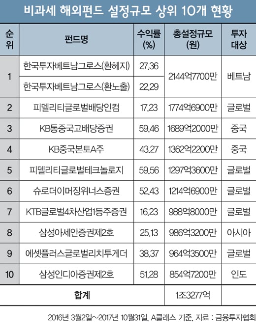 [고수칼럼] '막차 금융상품' 꼭 타라