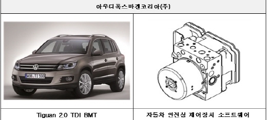 아우디폭스바겐 리콜 내용. /사진=국토교통부 제공