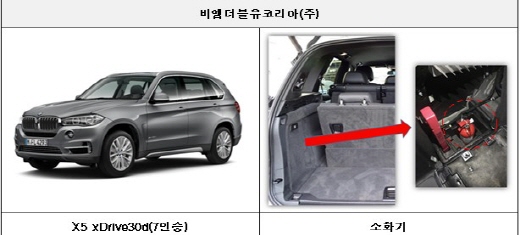 BMW 리콜 내용 /사진=국토교통부 제공