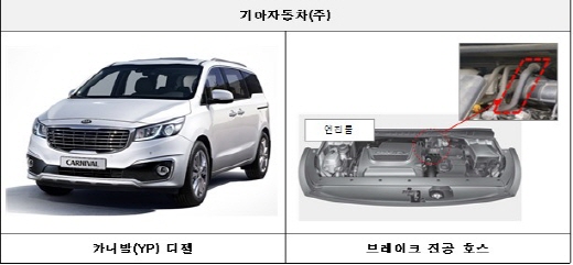 기아차 카니발 리콜 내용. /사진=국토교통부 제공