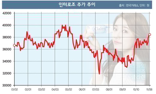 [중소형주 시대] '미디어·엔터·의료기' 잡아라