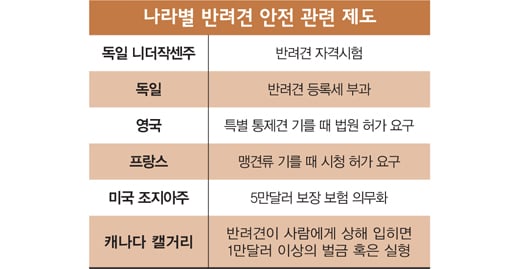 [왜 '페티켓'인가] 선진국은 '반려동물의 천국'