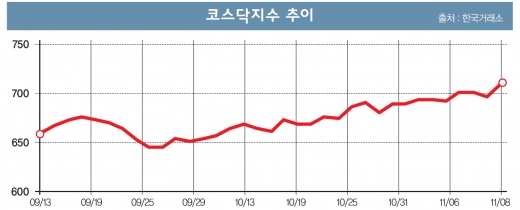 [중소형주 시대] 실적 탄탄 IT주 펀드 '뜬다'