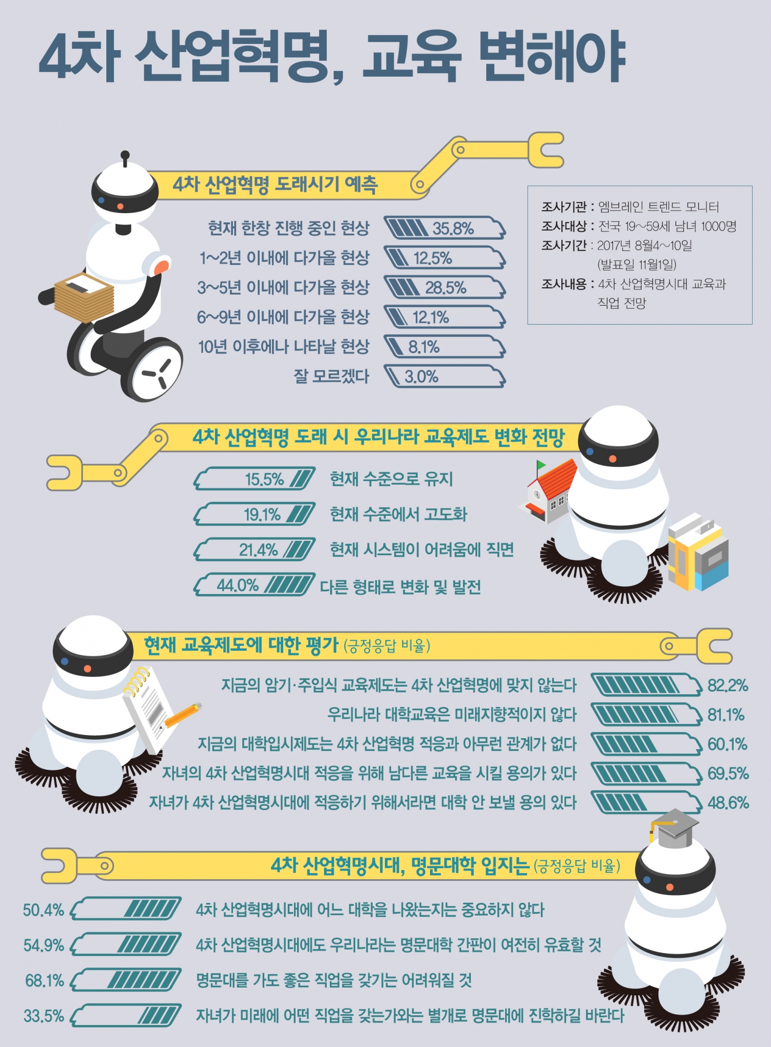 인포그래픽] 성인 80% 