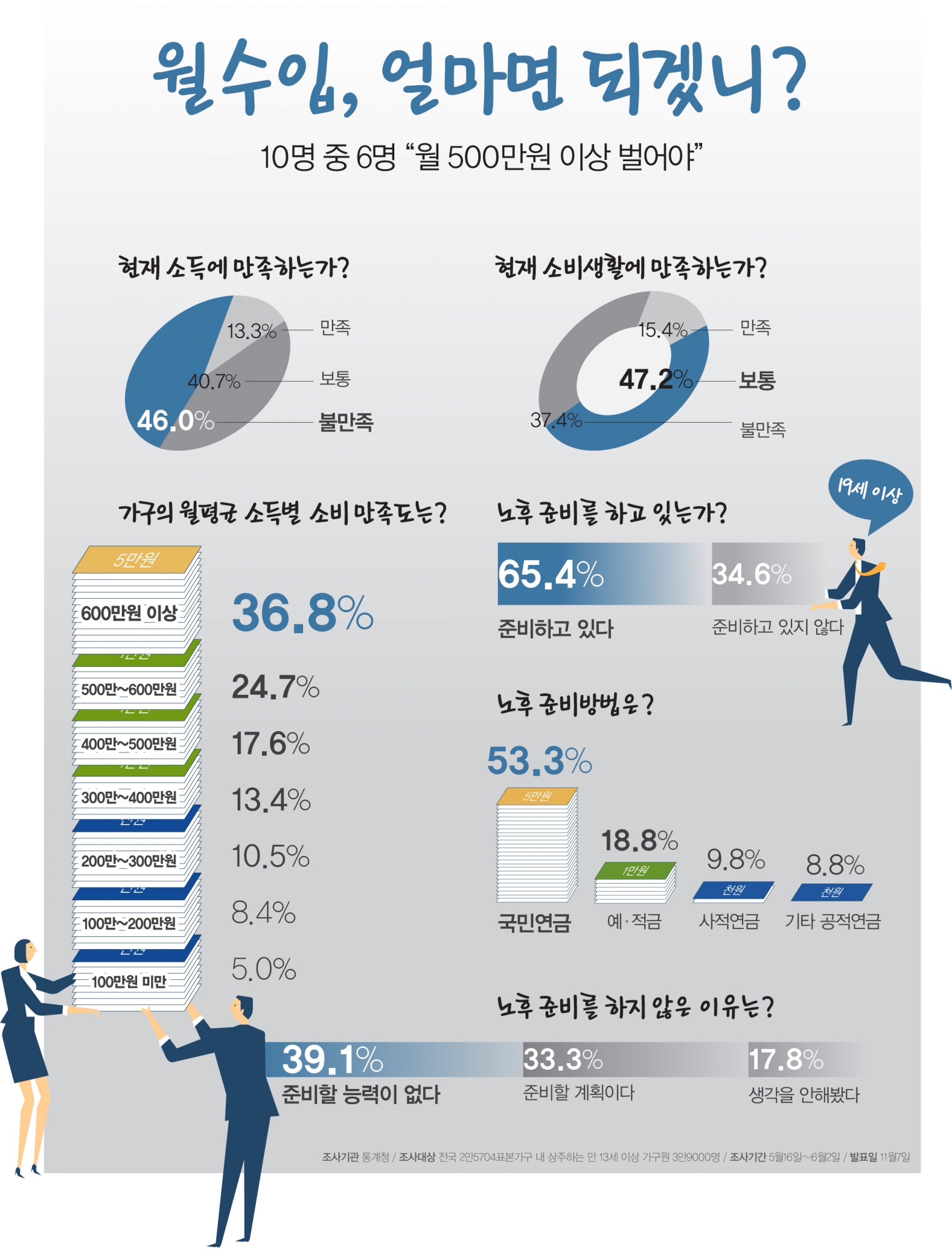 /그래픽=김민준