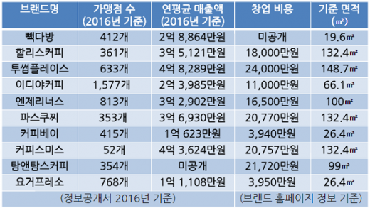 ▲ 제공=창업경영신문