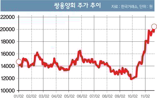 [STOCK] 시멘트주, 튼튼한 내구성으로 ‘매력’ 어필