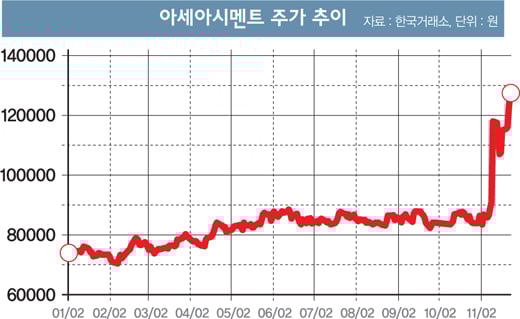 [STOCK] 시멘트주, 튼튼한 내구성으로 ‘매력’ 어필