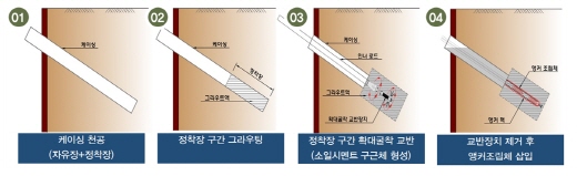 건설신기술 제830호 시공방법. /사진=국토부