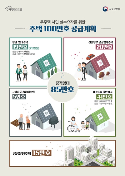 [주거복지로드맵] ‘연금형 매입임대’ 도입… 고령·저소득 주거취약층 지원 강화