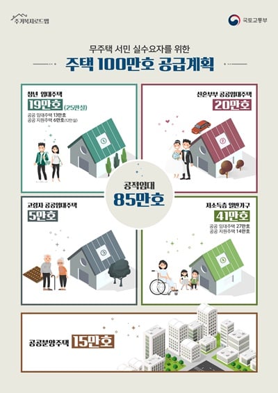 [주거복지로드맵] ‘연금형 매입임대’ 도입… 고령·저소득 주거취약층 지원 강화