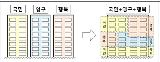 [주거복지로드맵] 복잡한 공공임대 ‘수요자 중심’으로 통합
