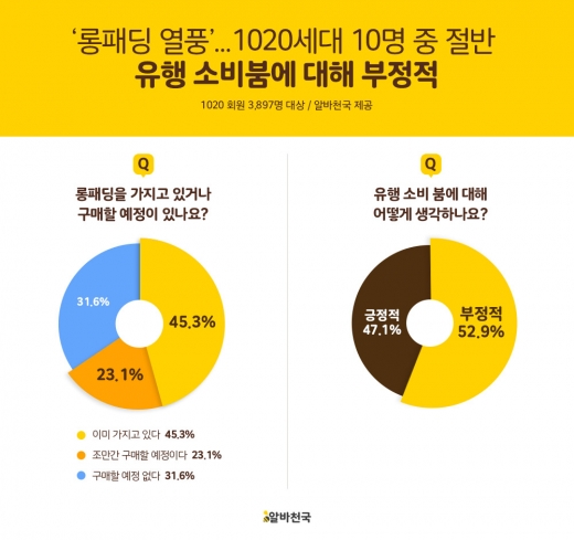 /사진=알바천국