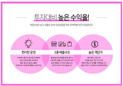 ▲ 걸작떡볶이 블로그 캡쳐