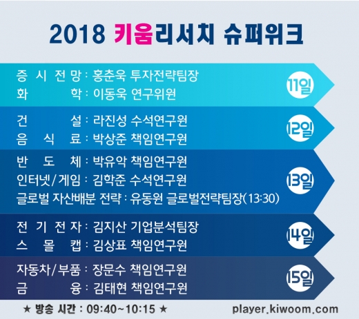 /사진제공=키움증권