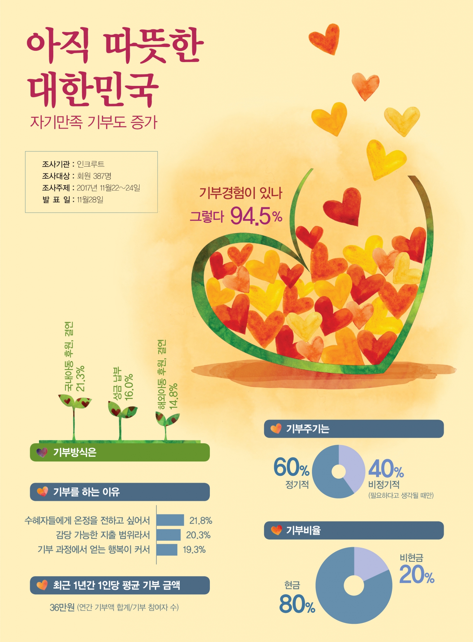 /그래픽=김영찬