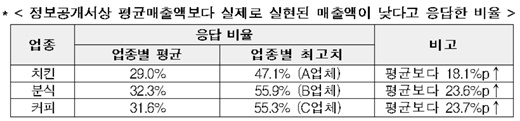 /제공=공정거래위원회