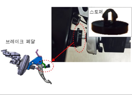 브레이크 페달 스토퍼. /제공=국토교통부