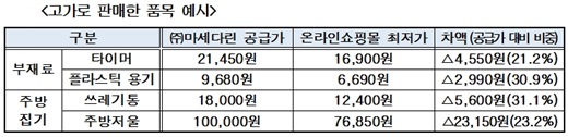 /표=공정위