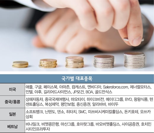 [고수칼럼] 해외투자, '선구안' 키워라