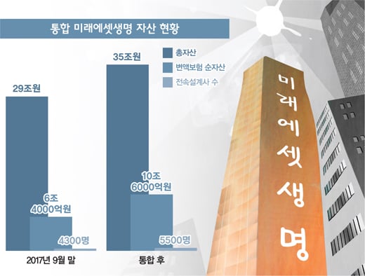 [머니포커S] 지각변동 생보사 '빅5' 주인공은?