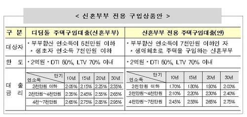 /자료=국토교통부