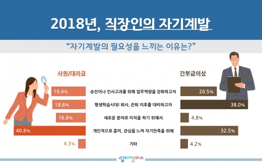 /사진=멀티캠퍼스