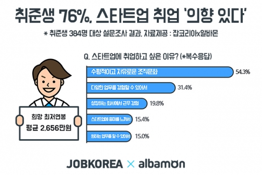 /사진=잡코리아,알바몬
