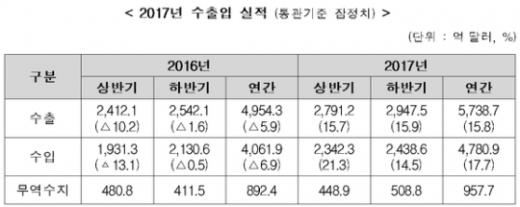 /제공=산업통상자원부