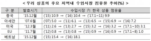 /제공=산업통상자원부