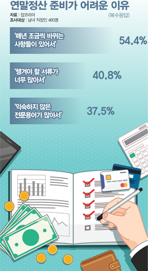 [13월의 보너스] '놓치면 손해', 꼭 챙겨야 할 것들