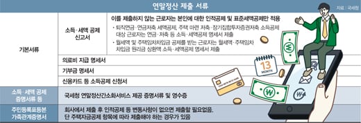[13월의 보너스] '놓치면 손해', 꼭 챙겨야 할 것들