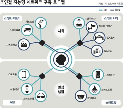 [초연결 미래] '신경망 연동', 삶을 이롭게 하다