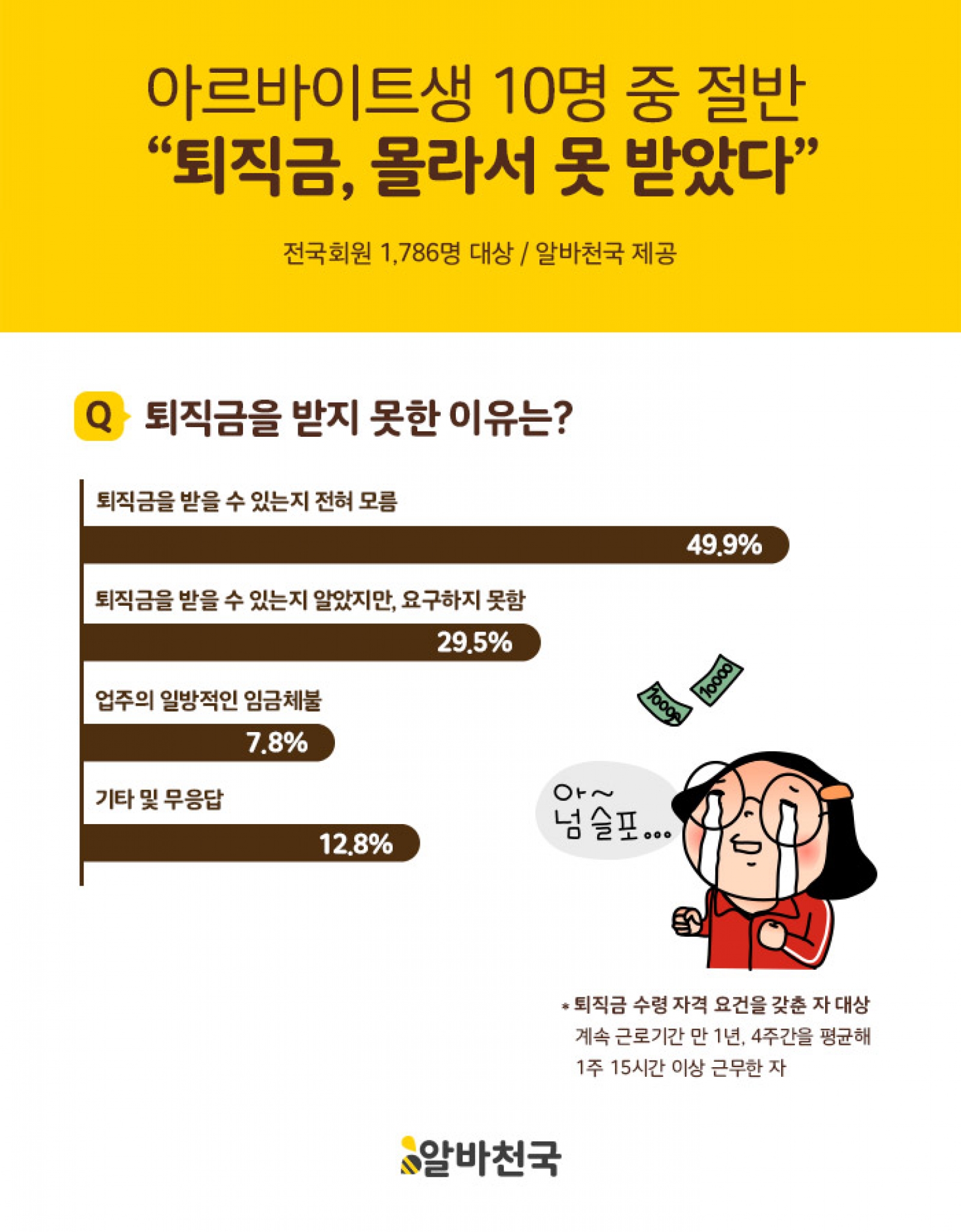 /사진=알바천국