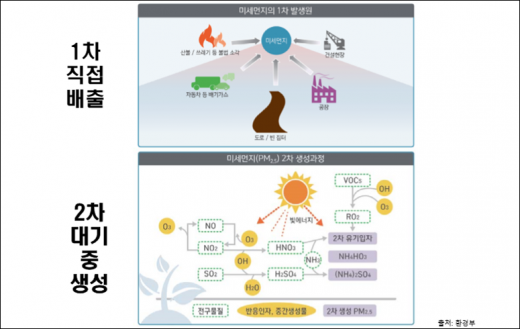 /사진=환경부