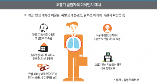 /자료=질병관리본부