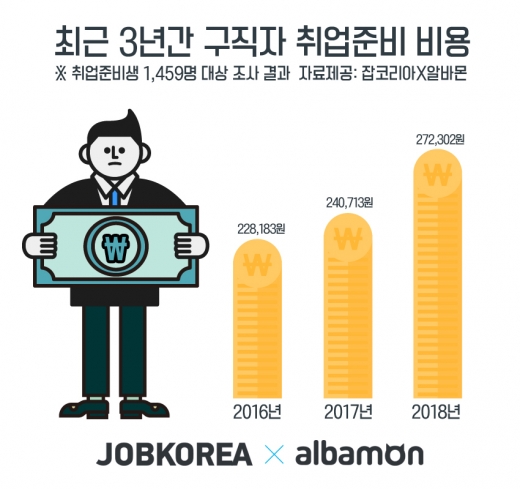 /사진=잡코리아