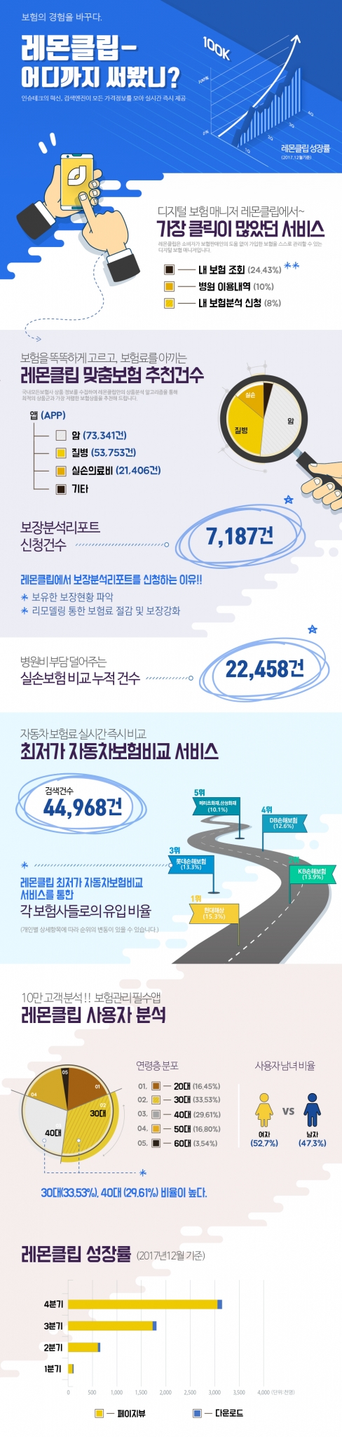 레몬클립 