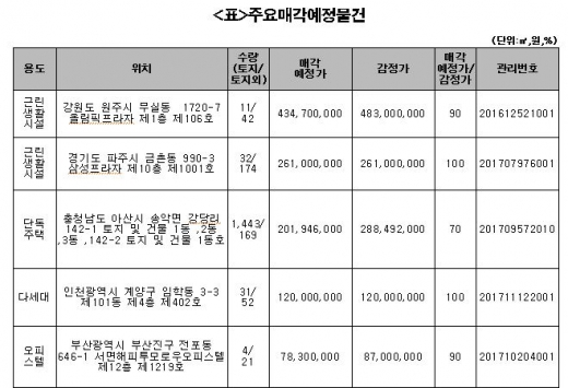 /자료=캠코