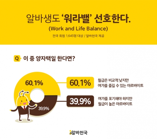 /사진=알바천국