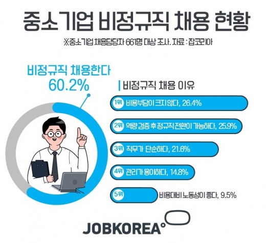 /사진=잡코리아