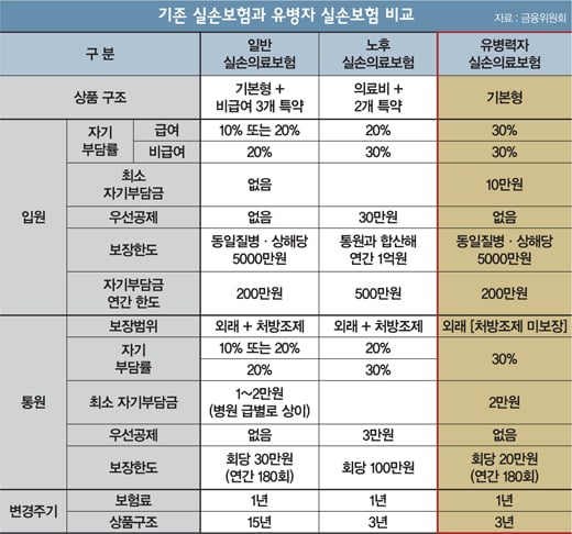 자료=금융위원회