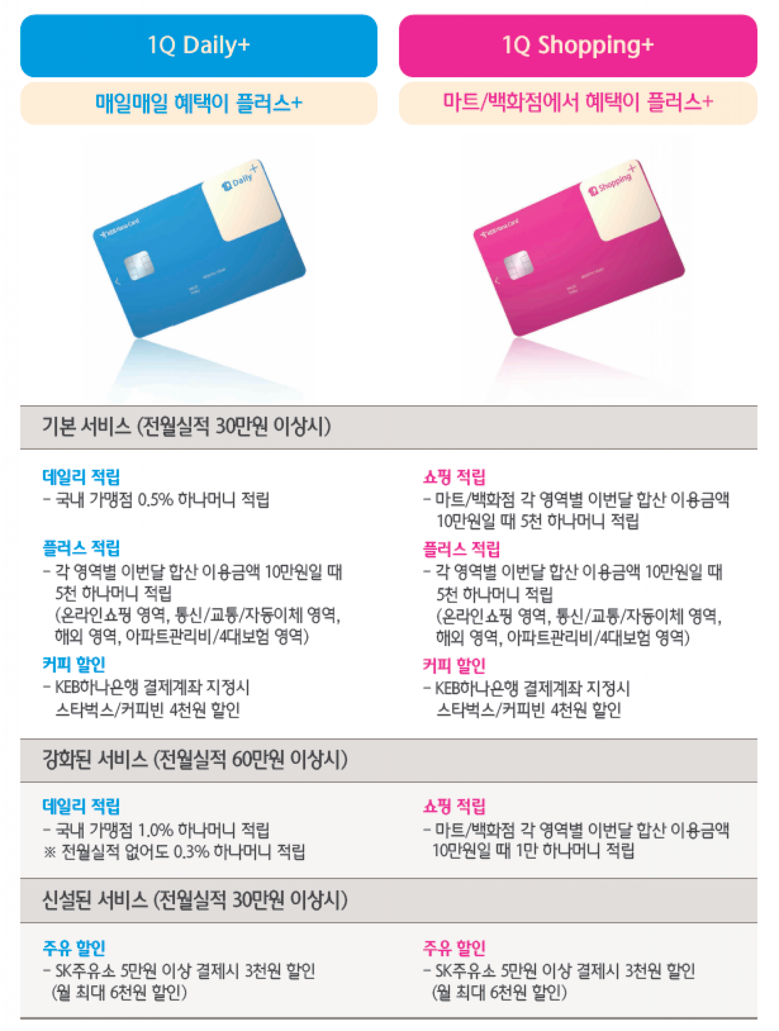 /자료=하나카드